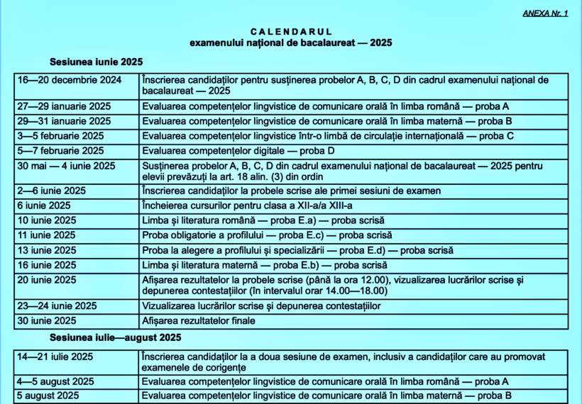 Examenul național de bacalaureat 2025