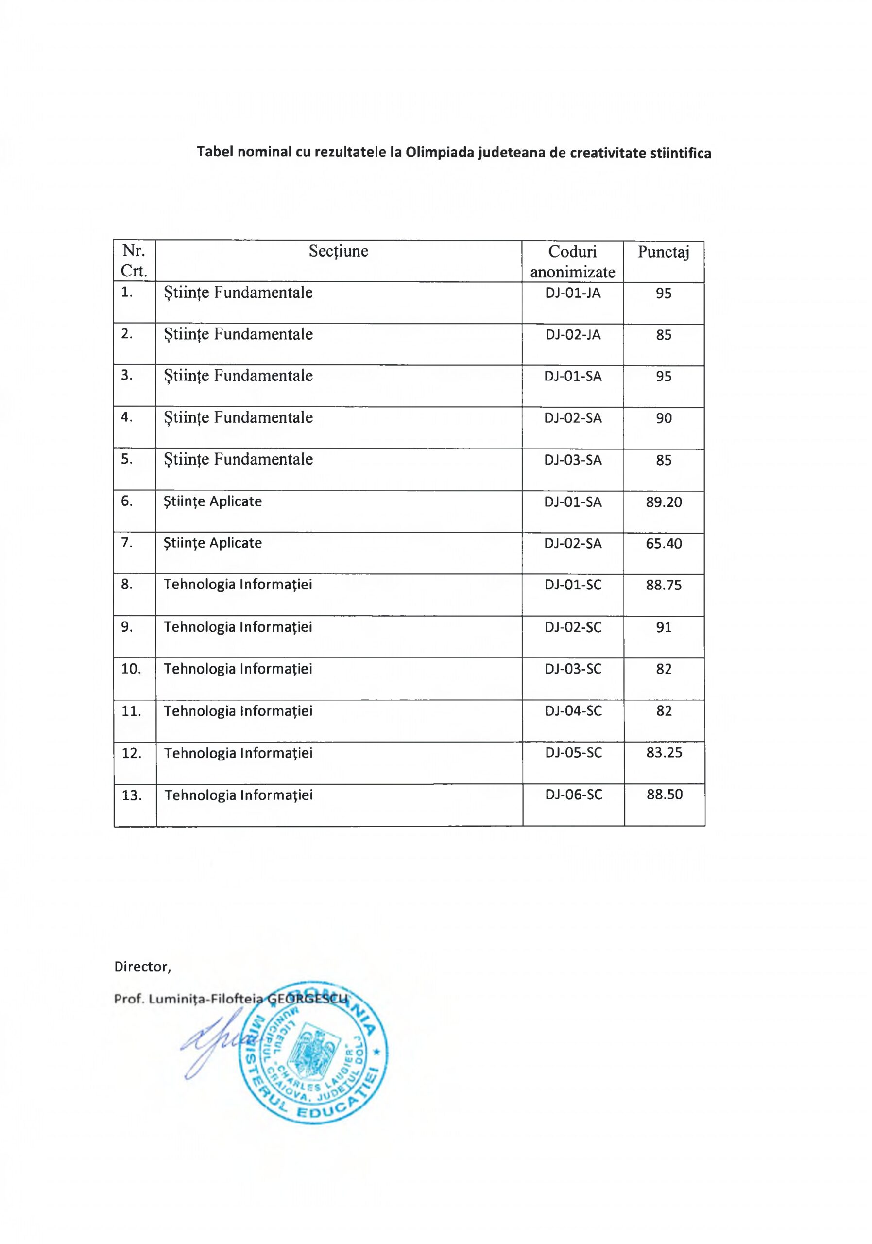 Rezultatele la Olimpiada judeteana de creativitate stiintifica